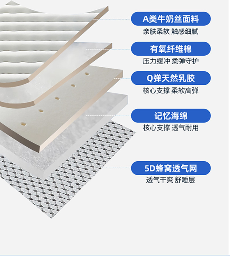 Mattress Topper Dorm Student L - Mattress Pad Topper review and price